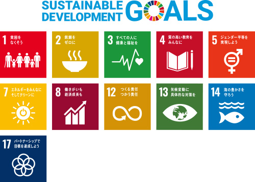 SDGs